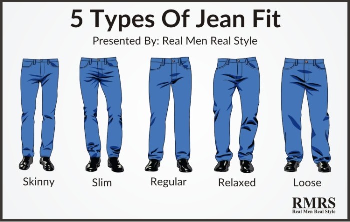 5 types of jean fit